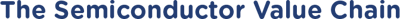 The Semiconductor Value Chain